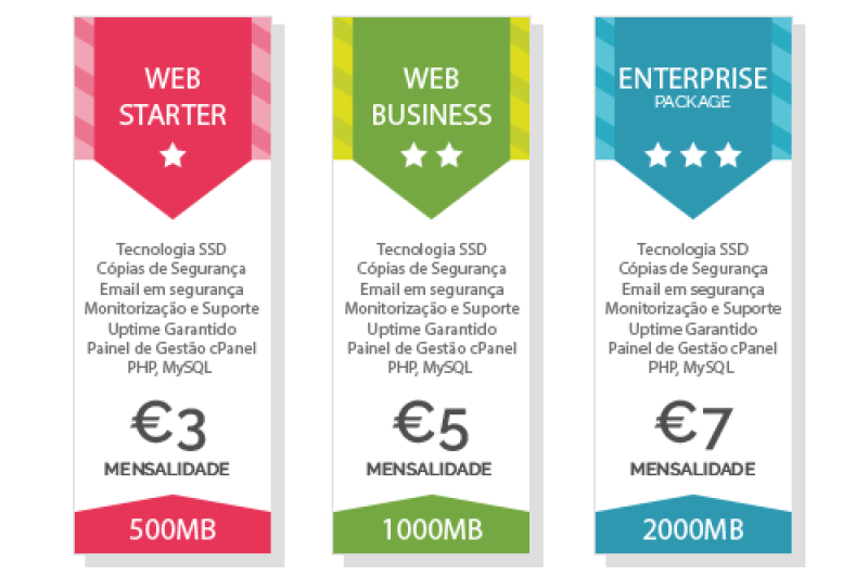 Alojamento Web & Registo de Domínios